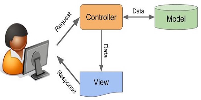 Logo Model View Controller